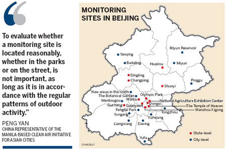 Clearing the air on measuring pollution