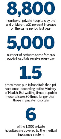 Private hospitals begin to nurse big ambitions