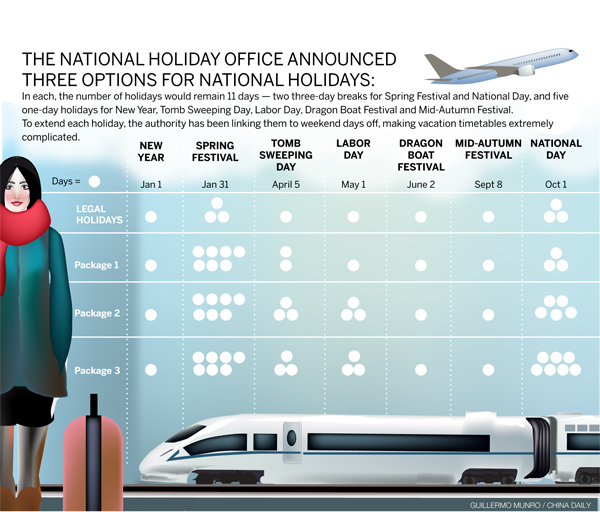 Holiday plans stir up complaints