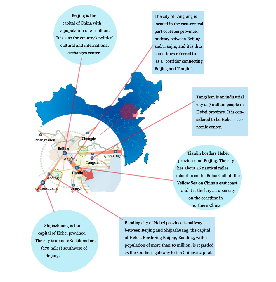 Beijing integrates with Tianjin, Hebei