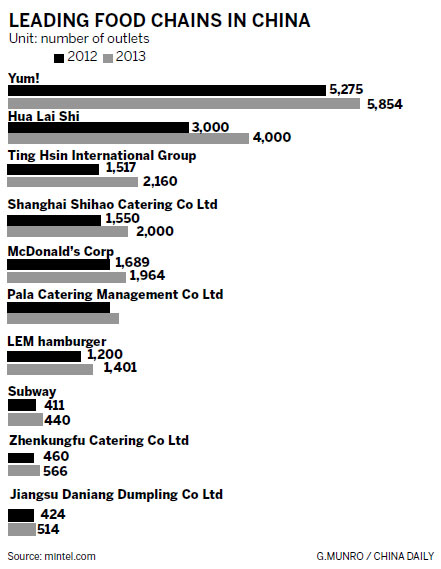 Top chains may suffer a backlash that lingers