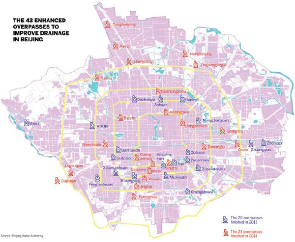 City spends $580m on flood protection