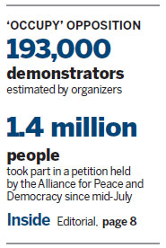 March decries 'Occupy Central'