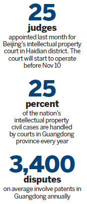 IPR courts given speedy go-ahead in three regions