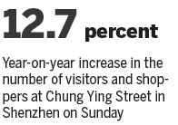 HK border street sees jump in visitors