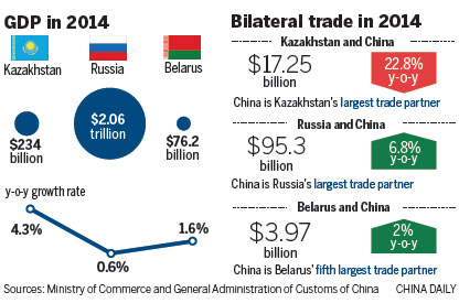 Economic projects assist 'Belt and Road Initiative'