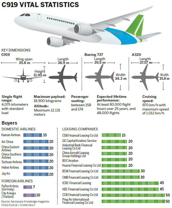 Domestic airplane makes its debut