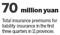 Pilot project to test mandatory pollution insurance