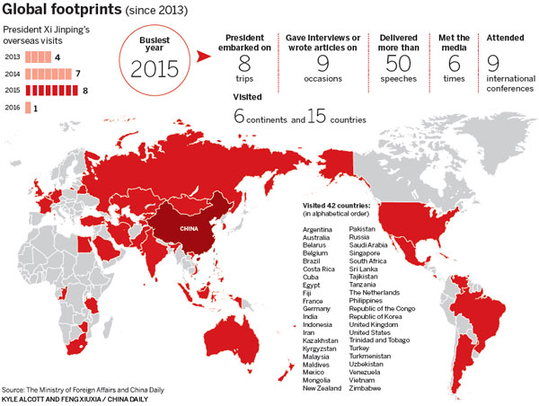 Globe-trotting Xi aims to boost links