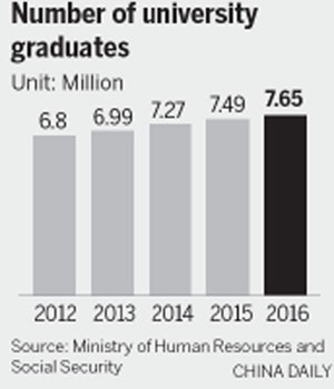 China plans to raise age of retirement