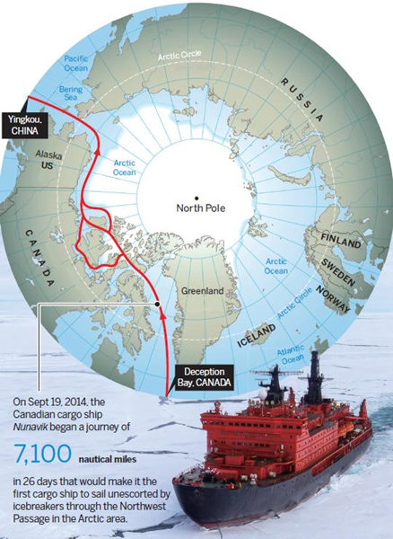 China charting a new course