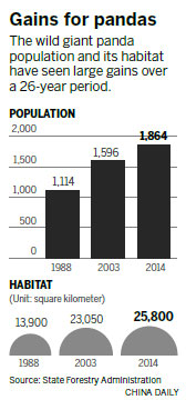 National parks to protect rare species