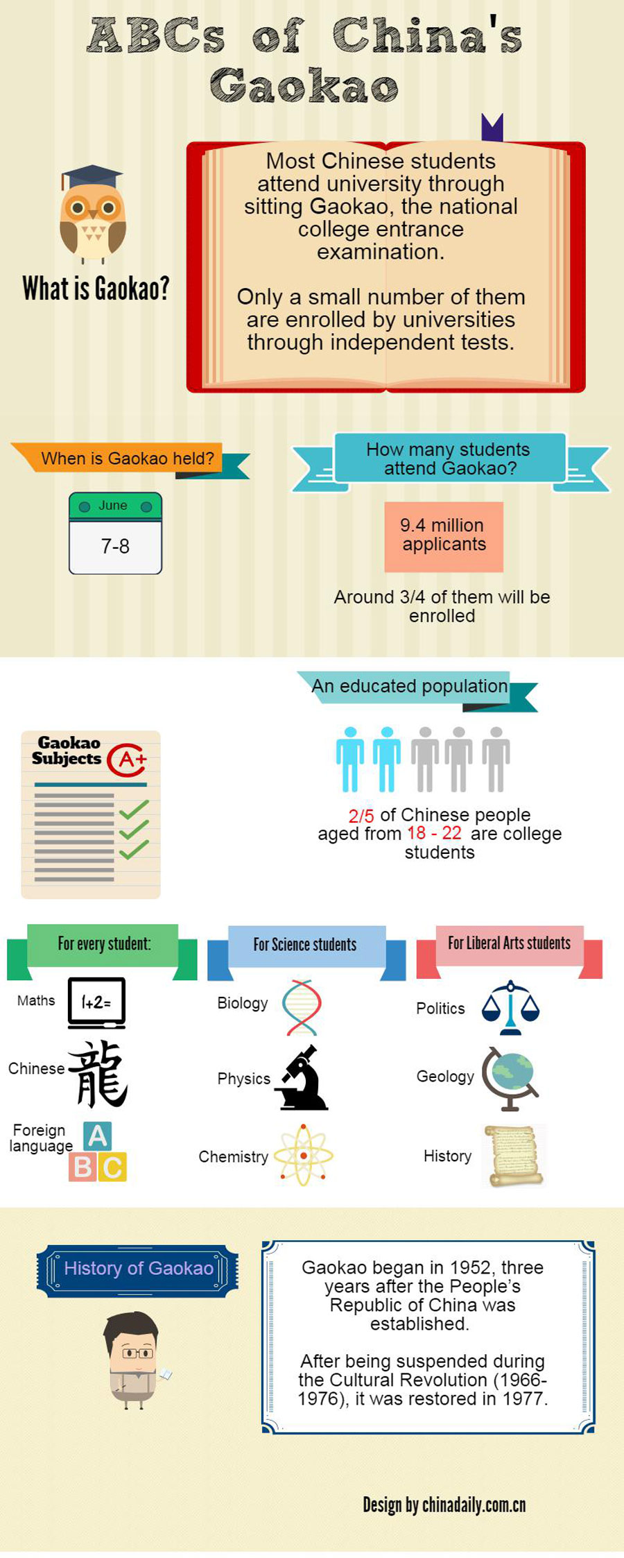 Things you need to know about <EM>gaokao</EM>