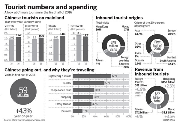 New rules put heat on naughty tourists