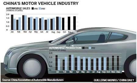 Recall system to impose heavy fines