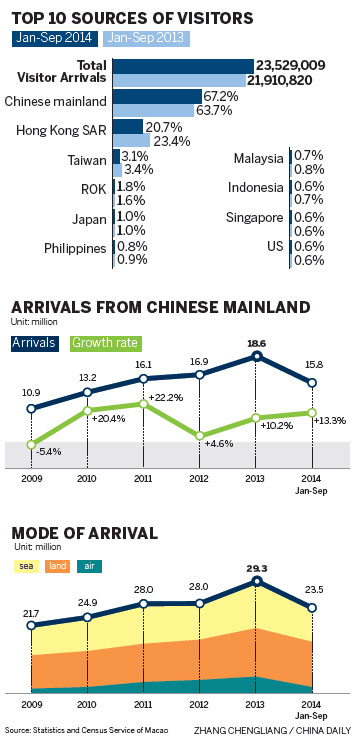 Tourism offers prosperity