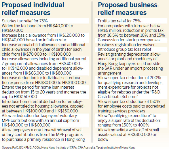 Call for wise spending as SAR purse gets fatter