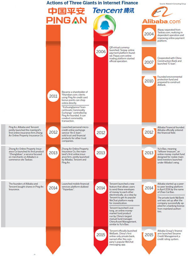 Future assured for online insurers