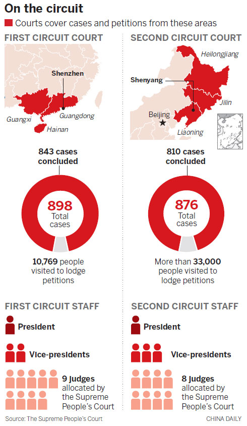 Putting the legal ball in a new court