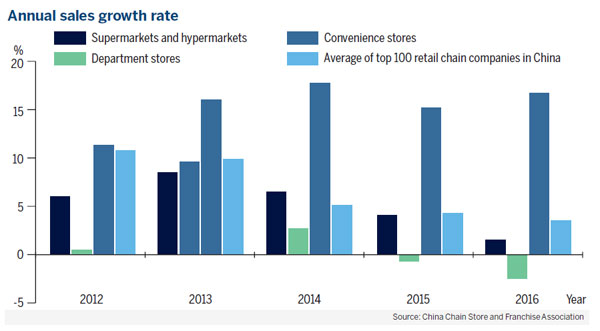 On or off, retailers still ﬁght it out