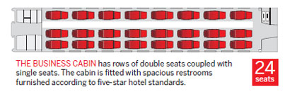 High-speed trains to fuel growth