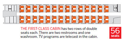 High-speed trains to fuel growth