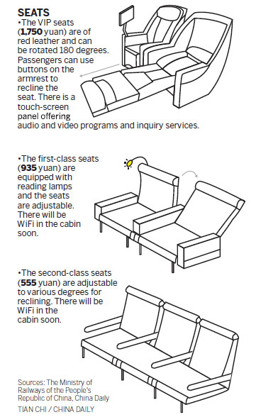 High-speed trains to fuel growth