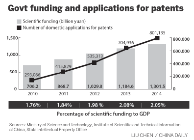 Projects opening to overseas researchers