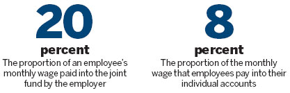 Age-old financial question poses a pension dilemma