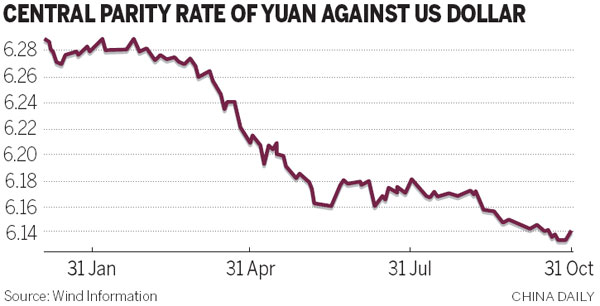 Freer RMB movement 'can answer US claims'