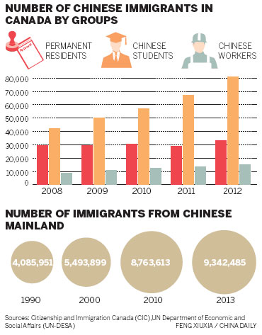 Canadian immigration changes called unfair