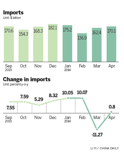 Export uptick a 'warming' trend