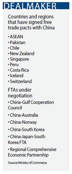 ROK FTA expected this year