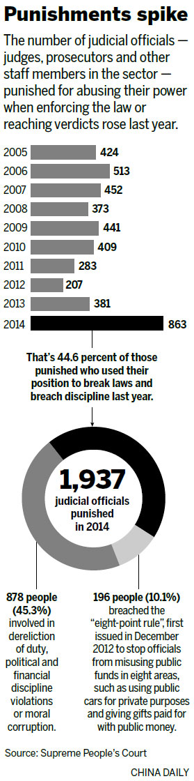 Fight stepping up against corruption in courts