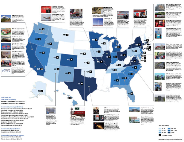 Chinese Investment in the United States