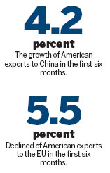 US, China trade deficit narrows