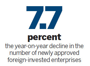 US firms urge easier process for investment OKs