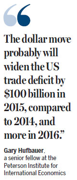 Strong US dollar impacts world trade