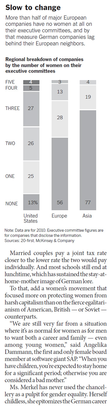 Germany finds itself still debating women's role