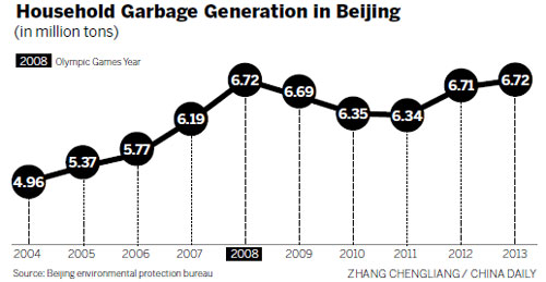 Laying Garbage to waste