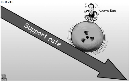 Support rate