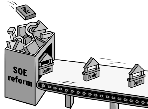 How to best solve SOEs' debt problem