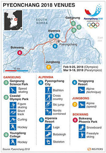 Pyeongchang finally wins 2018 winter Olympics bid