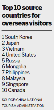 Russian tourists rushing back to China