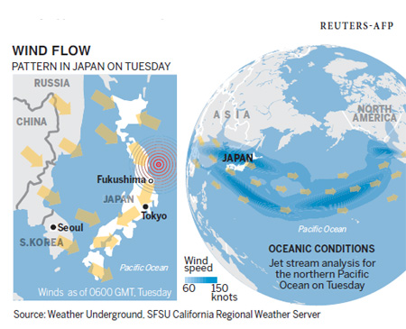 Could nuclear cloud cross Pacific Ocean?