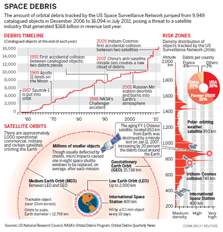 Lifeless satellite falls back to Earth