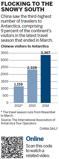 More Chinese attracted to world's white wildernesses