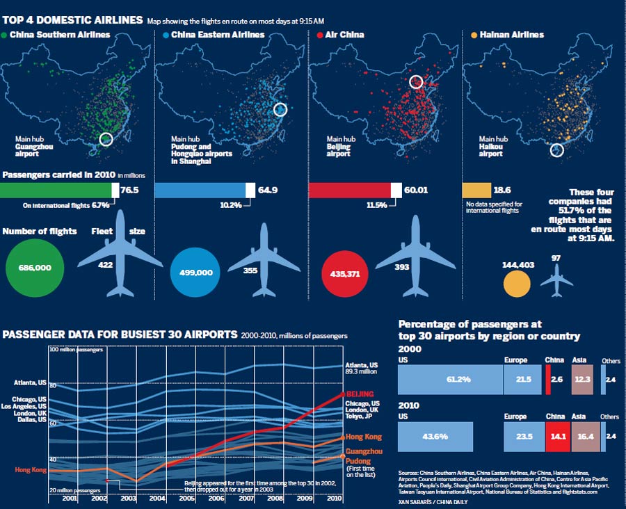 Bright skies for aviation industry