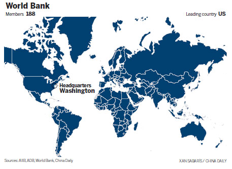 China checkmates US on Asia bank