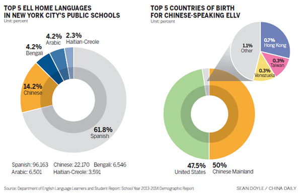 Battling the language barrier